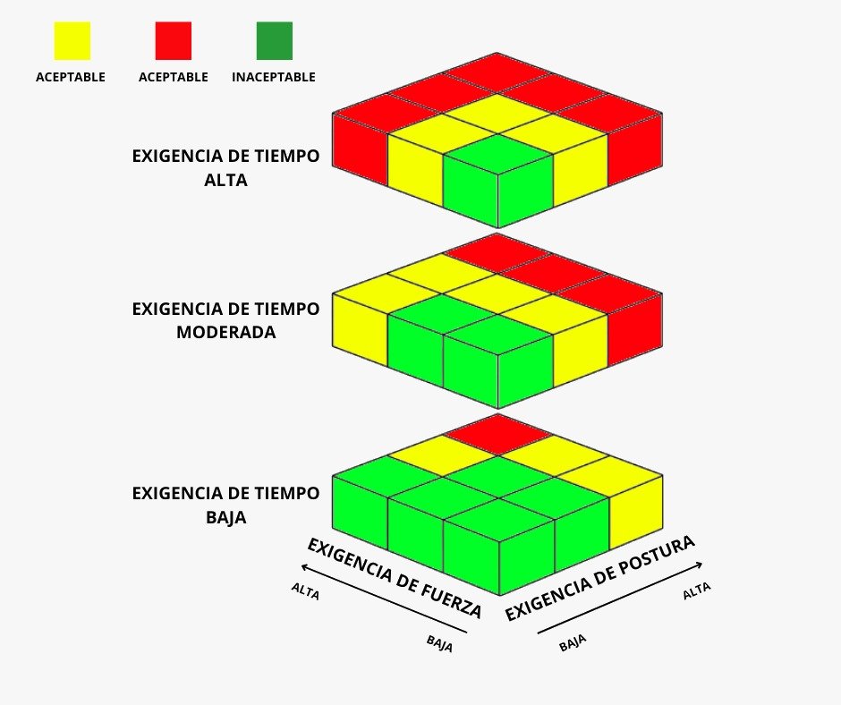Referencia Visual Postura